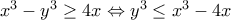 x^3-y^3\geq 4x\Leftrightarrow y^3\leq x^3-4x