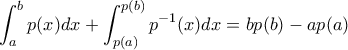 \displaystyle \int_a^b p(x) dx + \int_{p (a)}^{p (b)} p^{-1} (x) dx = b p(b) - a p(a)