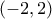 (-2, 2)