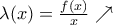 \lambda (x) = \frac{{f(x)}}{x} \nearrow