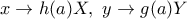 x\to h(a)X,~y\to g(a)Y