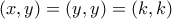 \displaystyle{(x,y)=(y,y)=(k,k)}