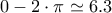 0-2\cdot\pi\simeq 6.3