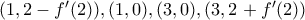 (1, 2-f'(2)), (1,0), (3,0), (3, 2+f'(2))