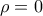 \displaystyle{ 
\rho  = 0 
}