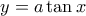 y=a \tan x