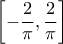\displaystyle\left [ -\frac{2}{\pi } ,\frac{2}{\pi }\right ]