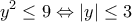 \displaystyle{y^{2}\leq 9\Leftrightarrow |y|\leq 3}