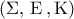 \left( {\Sigma ,\,{\rm E}\,,{\rm K}} \right)