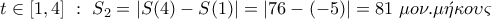 \displaystyle{t\in [1,4]~:~S_2=|S(4)-S(1)|=|76-(-5)|=81~\mu o\nu .\mu \acute{\eta} \kappa o\upsilon \varsigma}