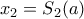 x_{2}=S_{2}(a)
