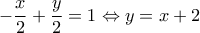 \displaystyle -\frac{x}{2}+\frac{y}{2}=1\Leftrightarrow y=x+2