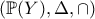 \displaystyle{\left(\mathbb{P}(Y),\Delta,\cap\right)}