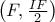 \left( F,\frac{IF}{2}\right)