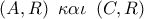 \left( {A,R} \right)\,\,\kappa \alpha \iota \,\,\left( {C,R} \right)