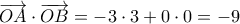 \displaystyle \overrightarrow {OA}  \cdot \overrightarrow {OB}  =  - 3 \cdot 3 + 0 \cdot 0 =  - 9