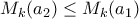 M_k(a_{2})\leq M_k(a_{1})