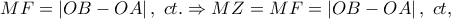 MF = \left| {OB - OA} \right|,\;ct. \Rightarrow MZ = MF = \left| {OB - OA} \right|,\;ct,