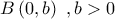 B\left( {0,b} \right)\,\,,b > 0