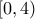  \displaystyle \left[ {0,4} \right)