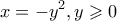 \displaystyle x=-y^2, y\geqslant 0