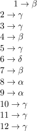 1\to\beta \\ 
2\to\gamma \\ 
3\to\gamma \\ 
4\to\beta \\ 
5\to\gamma \\ 
6\to\delta \\ 
7\to\beta \\ 
8\to\alpha \\ 
9\to\alpha \\ 
10\to\gamma \\ 
11\to\gamma \\ 
12\to\gamma