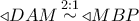 \triangleleft DAM\mathop  \sim \limits^{2:1}  \triangleleft MBP