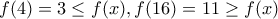 f(4) = 3 \le f(x), f(16) = 11 \ge f(x)