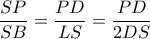 \displaystyle \frac{SP}{SB}=\frac{PD}{LS} =\frac{PD}{2DS}