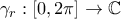 \gamma_r :[0,2\pi]\rightarrow \mathbb C