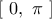 \displaystyle{~~\left[ \text{ }0,\text{ }\pi \text{ } \right]}