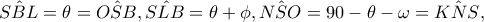 \hat{SBL}=\theta=\hat{OSB},\hat{SLB}=\theta +\phi ,\hat{NSO}=90-\theta -\omega=\hat{KNS},