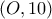 (O , 10)