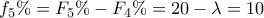 \displaystyle{f_5}\%  = {F_5}\%  - {F_4}\%  = 20 - \lambda  = 10