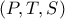 (P,T,S)