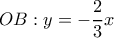 \displaystyle OB:y =  - \frac{2}{3}x