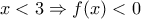 x<3 \Rightarrow f(x)<0