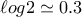 \ell og{2}\simeq 0.3 \ell og{2}\simeq 0.3
