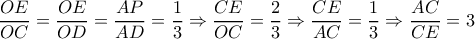 \dfrac{OE}{OC}=\dfrac{OE}{OD}=\dfrac{AP}{AD}=\dfrac{1}{3}\Rightarrow \dfrac{CE}{OC}=\dfrac{2}{3}\Rightarrow \dfrac{CE}{AC}=\dfrac{1}{3}\Rightarrow \dfrac{AC}{CE}=3