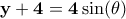 \displaystyle{\bf y+4=4\sin(\theta)}