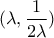 \displaystyle{&Beta;(\lambda, \frac{1}{2\lambda})