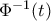 \Phi ^{-1}(t)