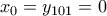 x_0 = y_{101} = 0