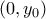 \left(0, y_0\right)