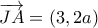 \overrightarrow {JA}  = \left( {3,2a} \right)