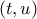 (t,u)