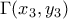 \Gamma(x_3, y_3)