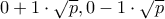 0+1\cdot \sqrt{p},0-1\cdot \sqrt{p}