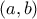 \left(a,b\right)