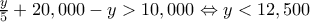  \frac{y}{5} + 20,000 - y > 10,000 \Leftrightarrow y < 12,500